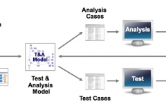 MBAT-workflow