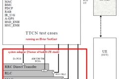 Nomor-LTE-stack-Elvior-TTCN-3