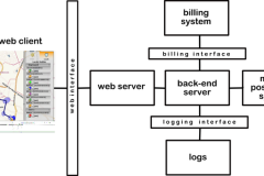 Reach-U_case_study