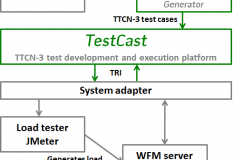 Reach_u_model